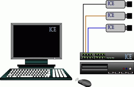 A 3 camera Cobalt based system