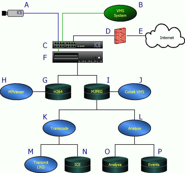 Cobalt Engine Internals - what is saved